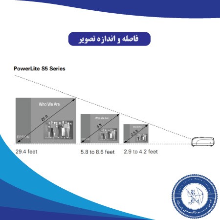 خرید پروژکتور استوک PowerLite S5 اپسون